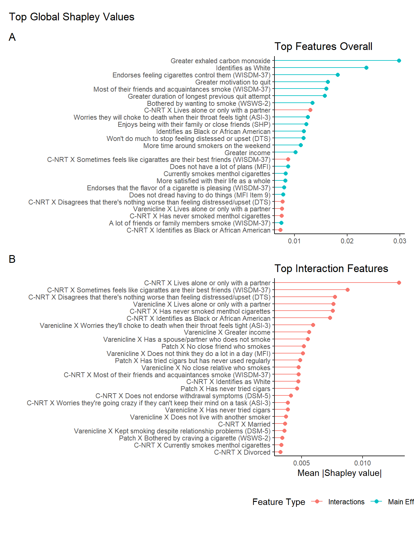 Machine learning-assisted treatment selection for smoking cessation
