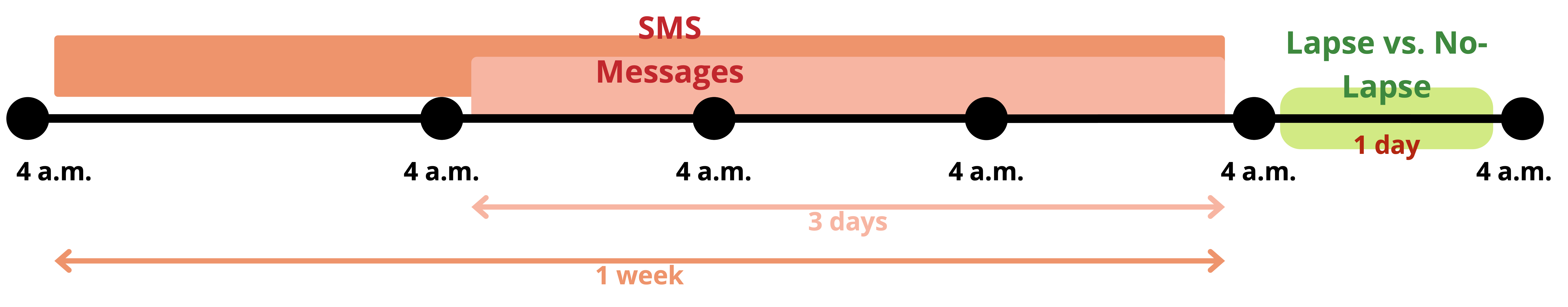 Predict My Message Leveraging SMS Messages to Predict Near Real-Time Alcohol Lapse in AUD ...