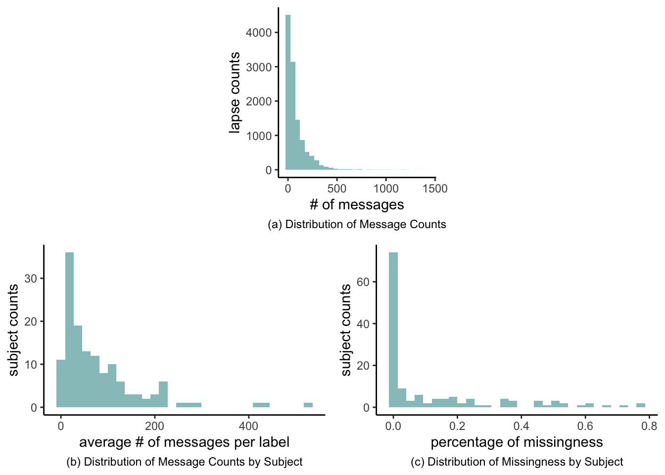 Predict My Message Leveraging SMS Messages to Predict Near Real-Time Alcohol Lapse in AUD ...